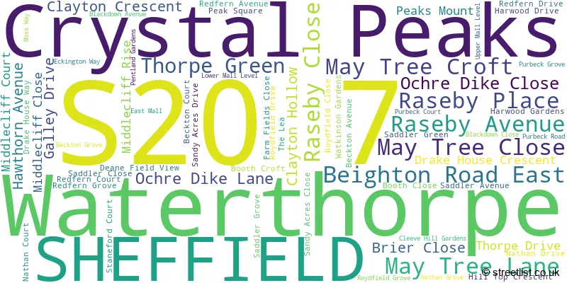 A word cloud for the S20 7 postcode